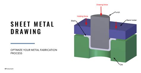 sheet metal forming techniques|sheet metal processes pdf.